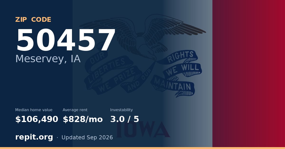 ZIP code 50457 (Meservey, IA) — median home value $106,490, average rent $828/mo