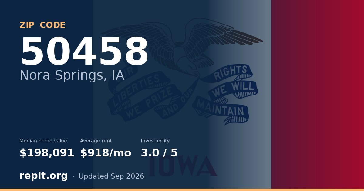 ZIP code 50458 (Nora Springs, IA) — median home value $198,091, average rent $918/mo