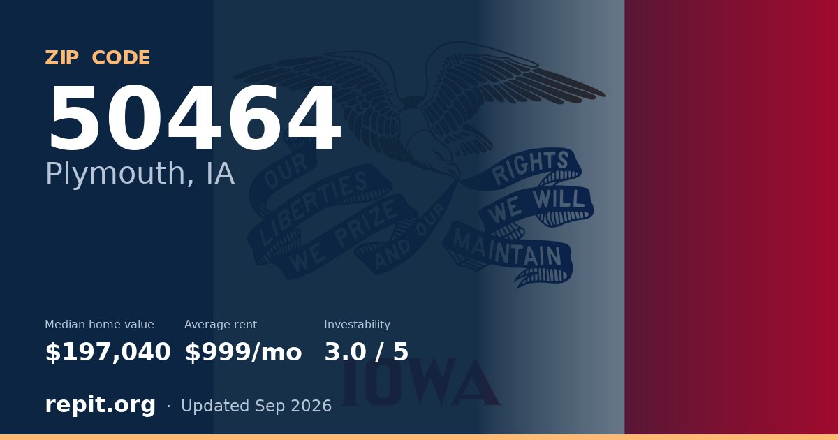 ZIP code 50464 (Plymouth, IA) — median home value $197,040, average rent $999/mo