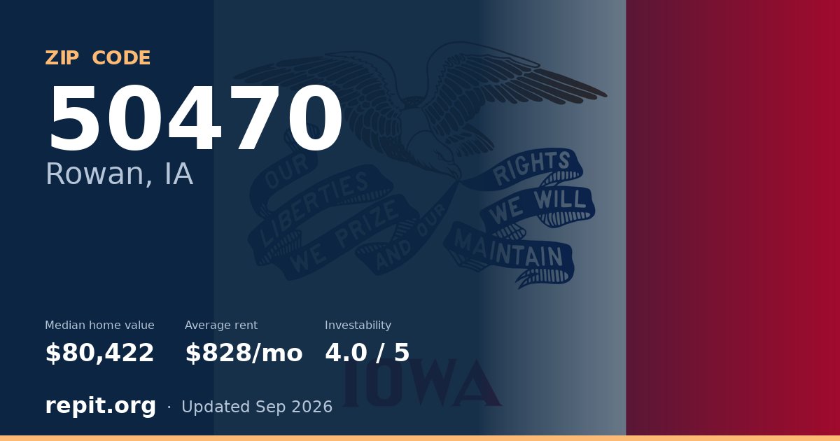 ZIP code 50470 (Rowan, IA) — median home value $80,422, average rent $828/mo