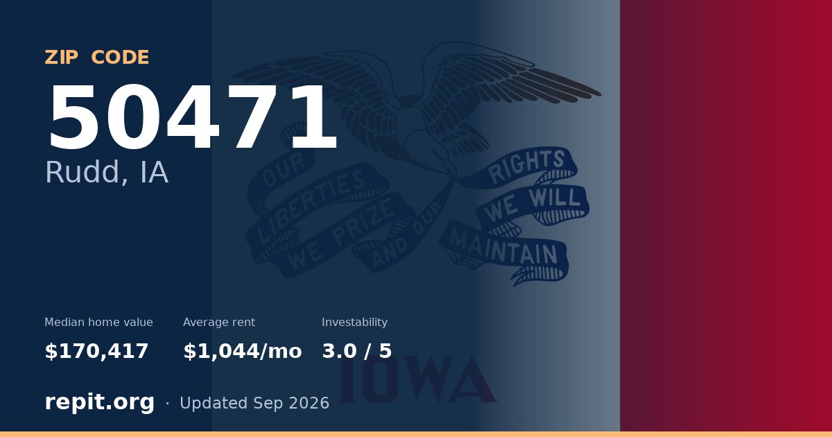 ZIP code 50471 (Rudd, IA) — median home value $170,417, average rent $1,044/mo