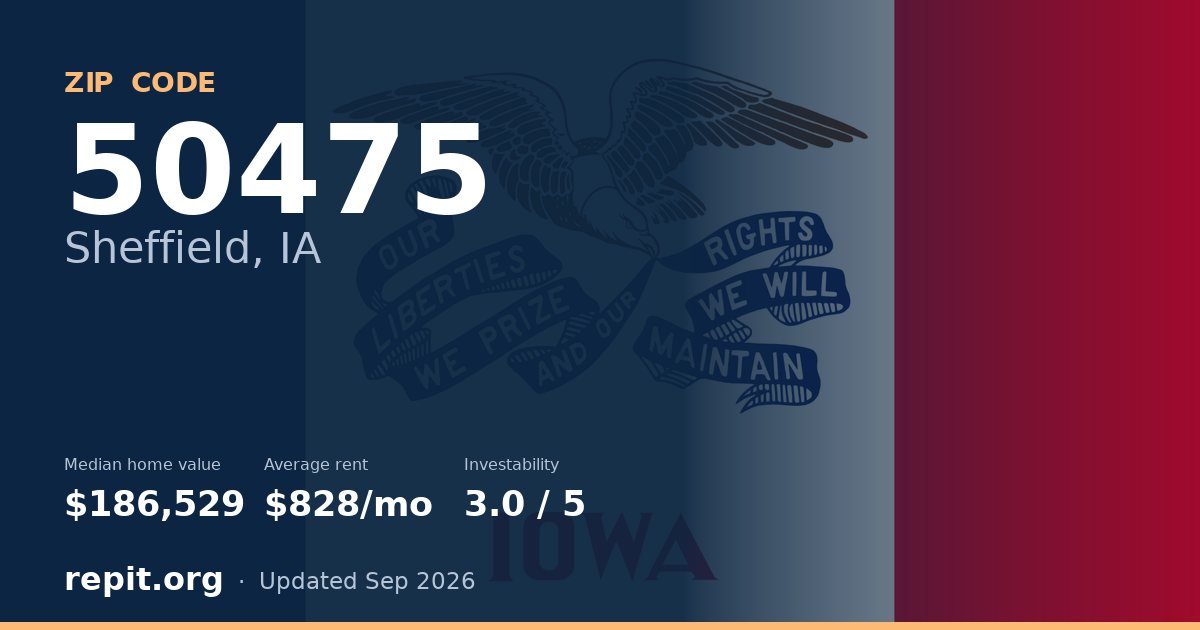 ZIP code 50475 (Sheffield, IA) — median home value $186,529, average rent $828/mo