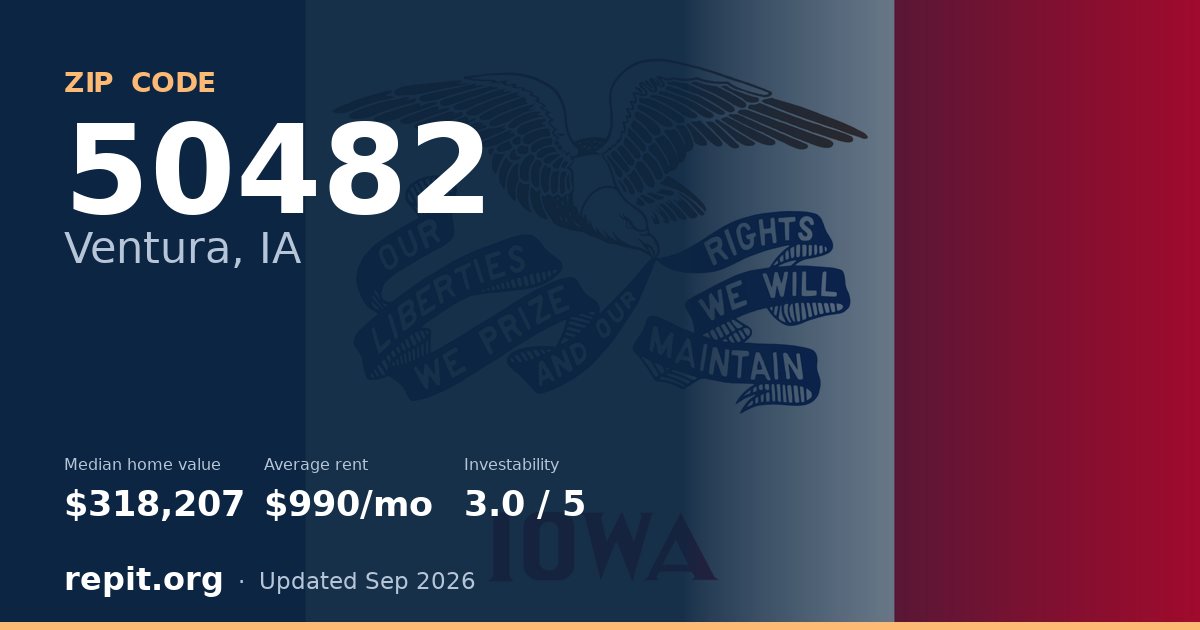 ZIP code 50482 (Ventura, IA) — median home value $318,207, average rent $990/mo