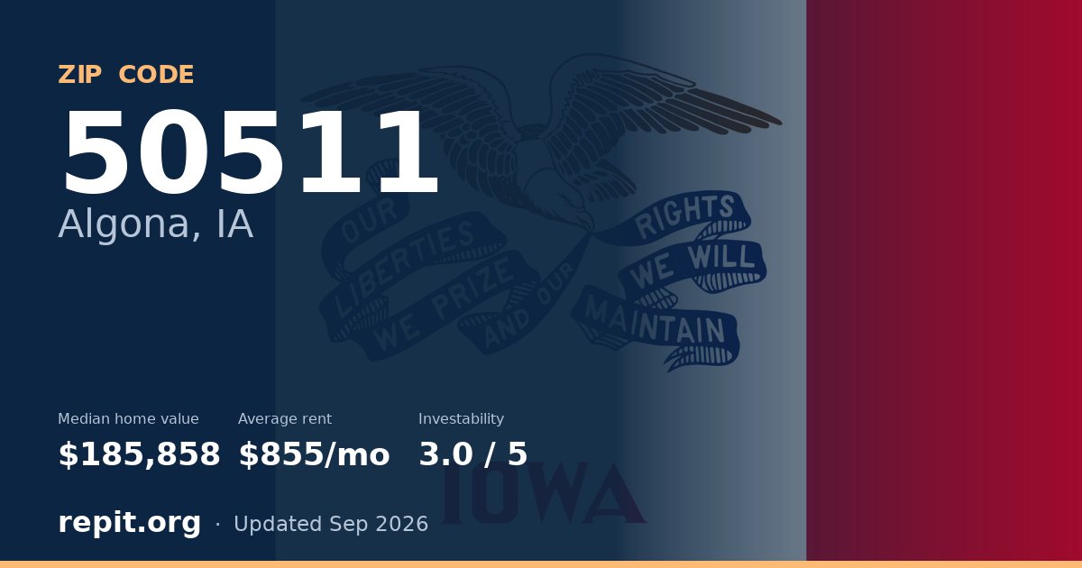 ZIP code 50511 (Algona, IA) — median home value $185,858, average rent $855/mo