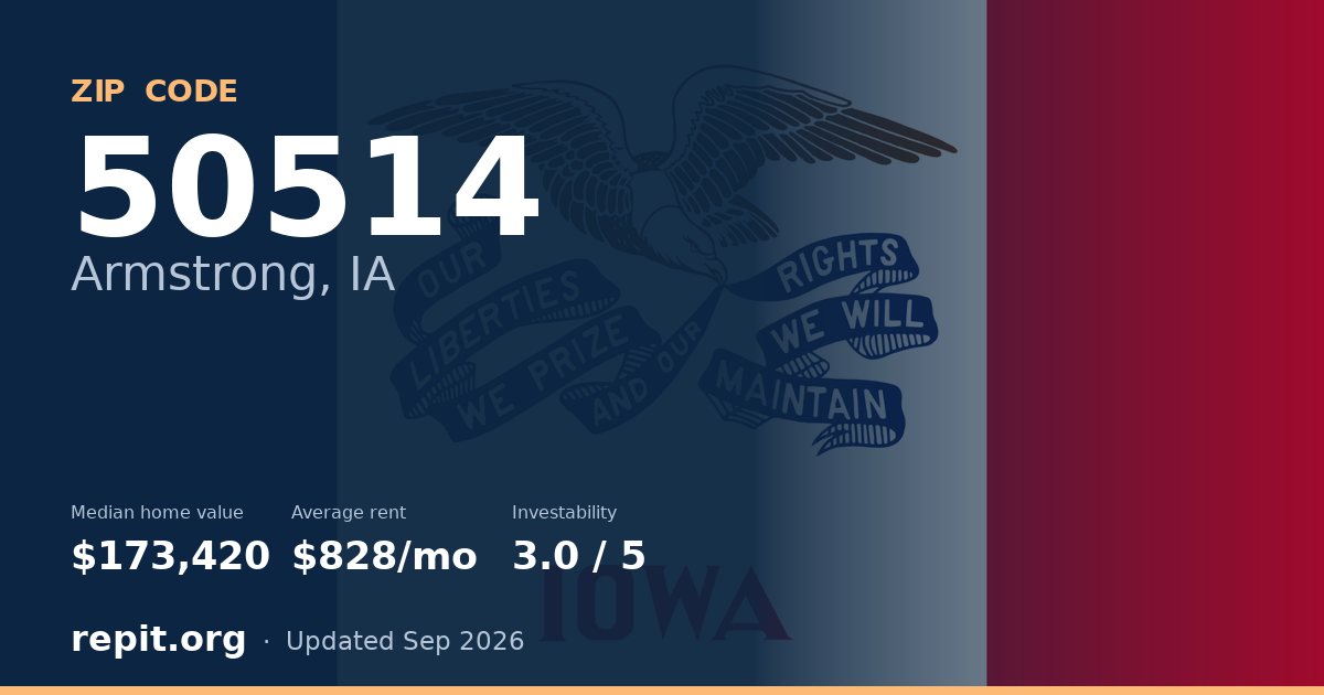 ZIP code 50514 (Armstrong, IA) — median home value $173,420, average rent $828/mo