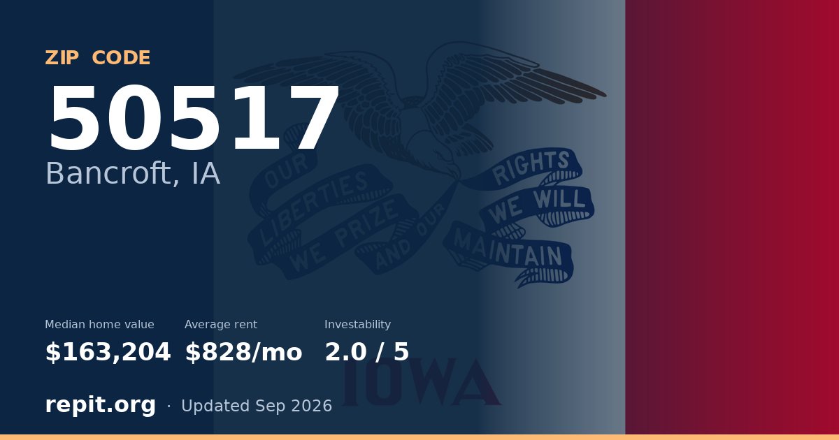 ZIP code 50517 (Bancroft, IA) — median home value $163,204, average rent $828/mo