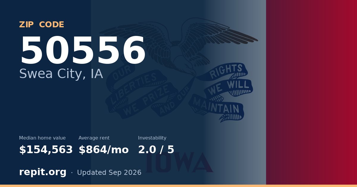 ZIP code 50556 (Swea City, IA) — median home value $154,563, average rent $864/mo