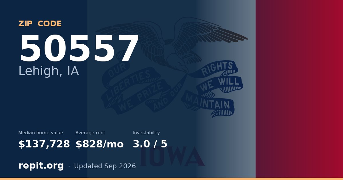 ZIP code 50557 (Lehigh, IA) — median home value $137,728, average rent $828/mo