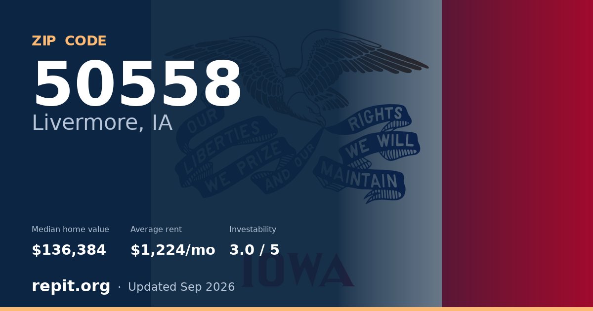 ZIP code 50558 (Livermore, IA) — median home value $136,384, average rent $1,224/mo