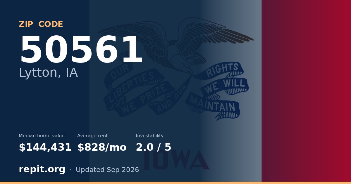 ZIP code 50561 (Lytton, IA) — median home value $144,431, average rent $828/mo