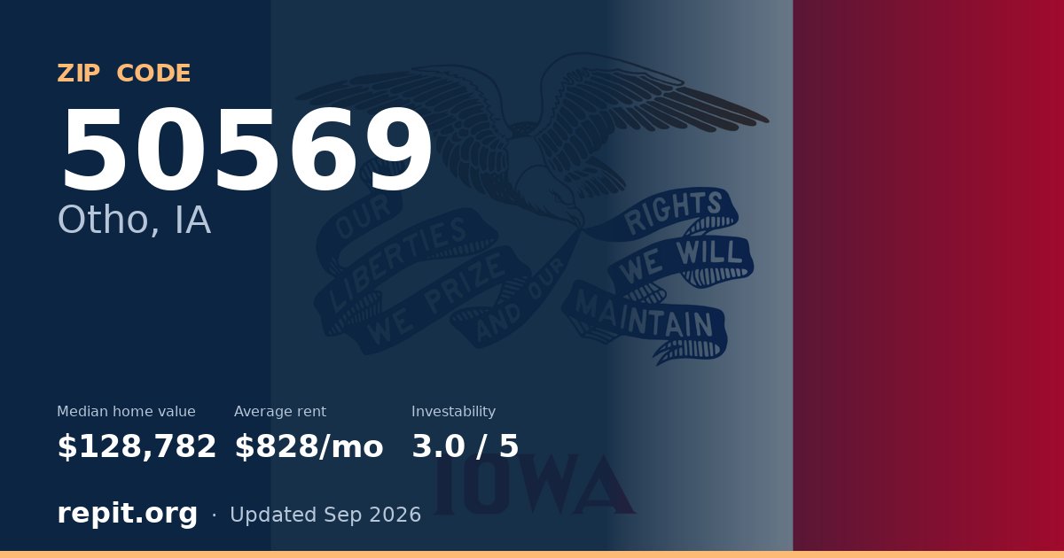 ZIP code 50569 (Otho, IA) — median home value $128,782, average rent $828/mo