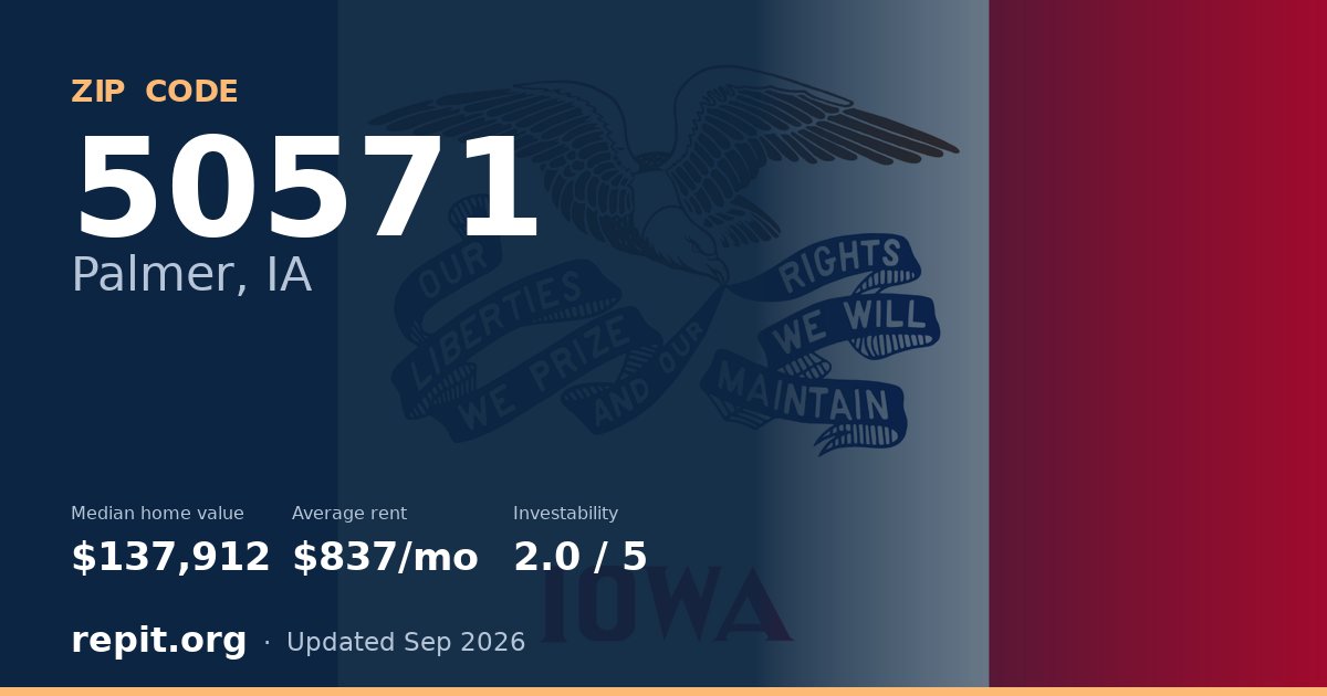 ZIP code 50571 (Palmer, IA) — median home value $137,912, average rent $837/mo