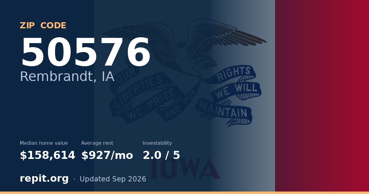 ZIP code 50576 (Rembrandt, IA) — median home value $158,614, average rent $927/mo