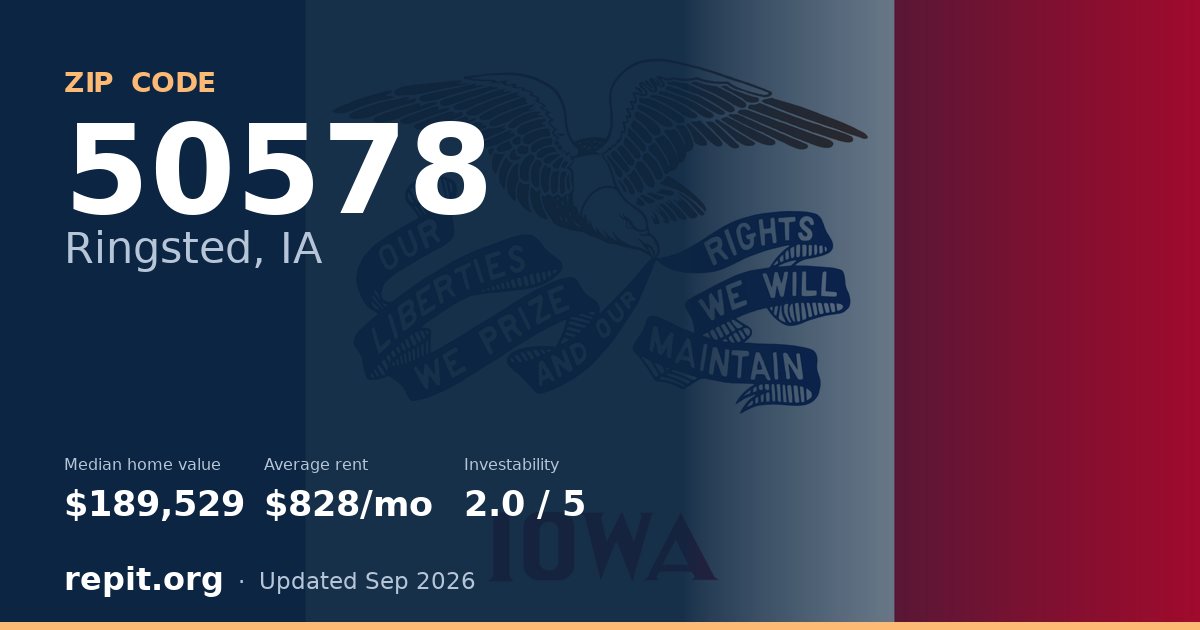 ZIP code 50578 (Ringsted, IA) — median home value $189,529, average rent $828/mo