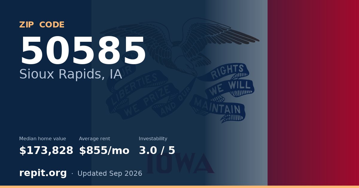 ZIP code 50585 (Sioux Rapids, IA) — median home value $173,828, average rent $855/mo