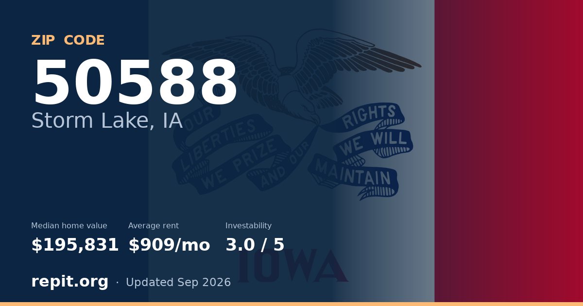 ZIP code 50588 (Storm Lake, IA) — median home value $195,831, average rent $909/mo