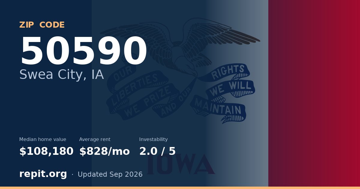 ZIP code 50590 (Swea City, IA) — median home value $108,180, average rent $828/mo