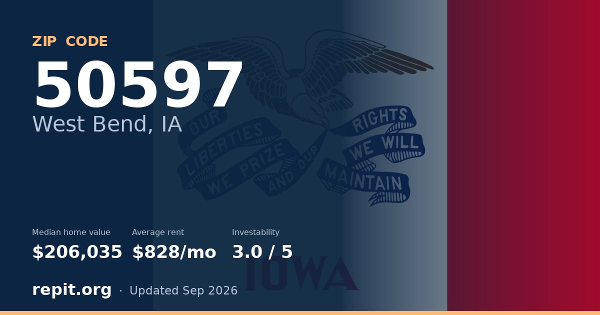 ZIP code 50597 (West Bend, IA) — median home value $206,035, average rent $828/mo