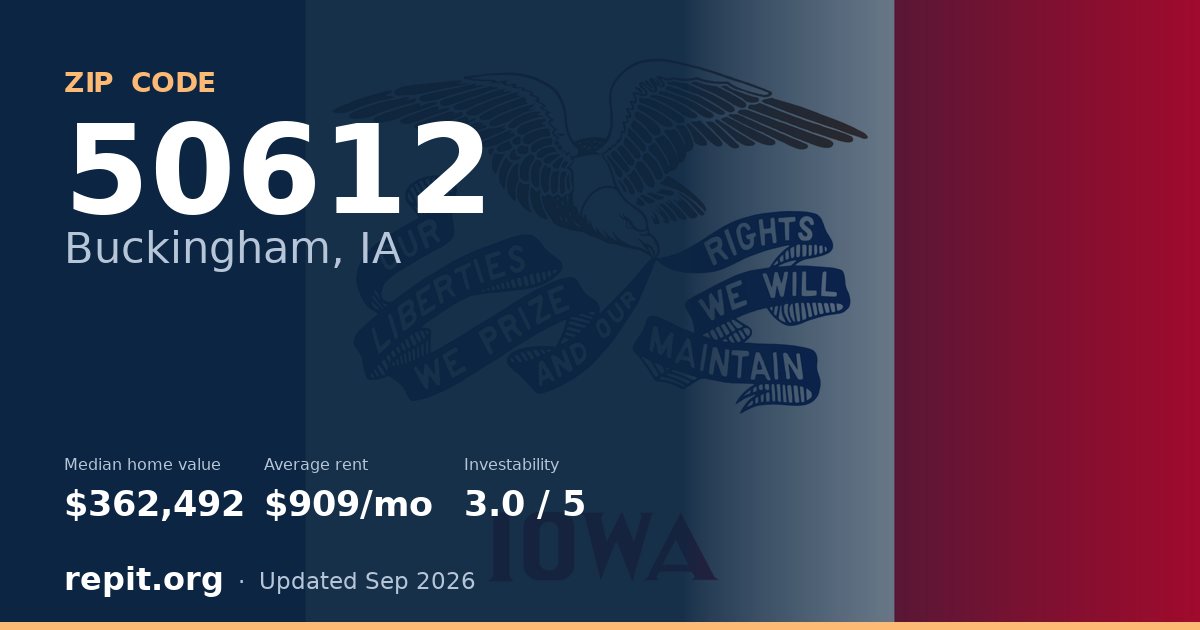 ZIP code 50612 (Buckingham, IA) — median home value $362,492, average rent $909/mo