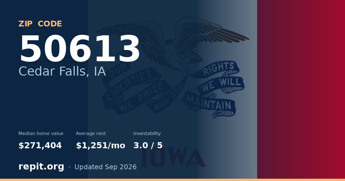 ZIP code 50613 (Cedar Falls, IA) — median home value $271,404, average rent $1,251/mo