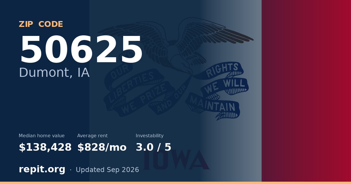 ZIP code 50625 (Dumont, IA) — median home value $138,428, average rent $828/mo
