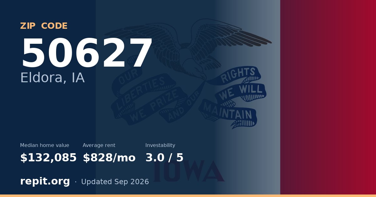 ZIP code 50627 (Eldora, IA) — median home value $132,085, average rent $828/mo