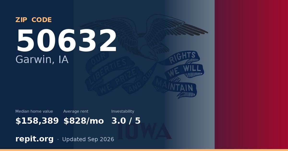 ZIP code 50632 (Garwin, IA) — median home value $158,389, average rent $828/mo