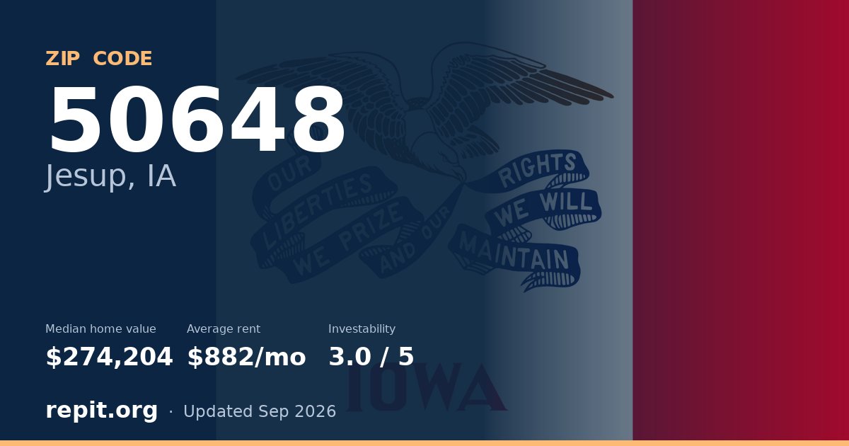 ZIP code 50648 (Jesup, IA) — median home value $274,204, average rent $882/mo