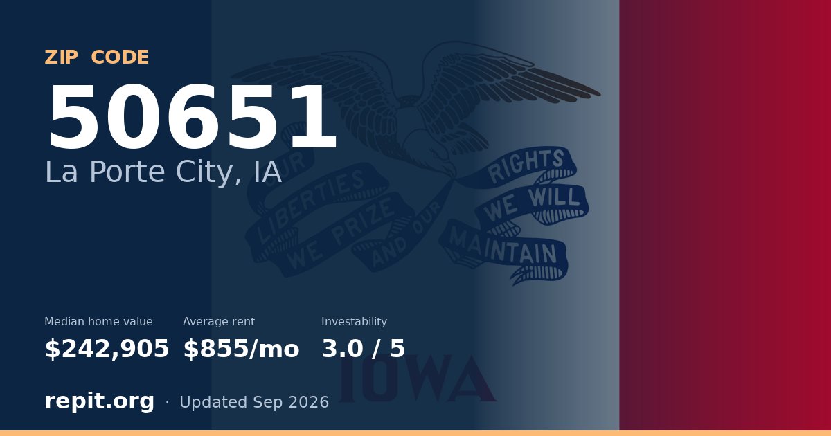 ZIP code 50651 (La Porte City, IA) — median home value $242,905, average rent $855/mo