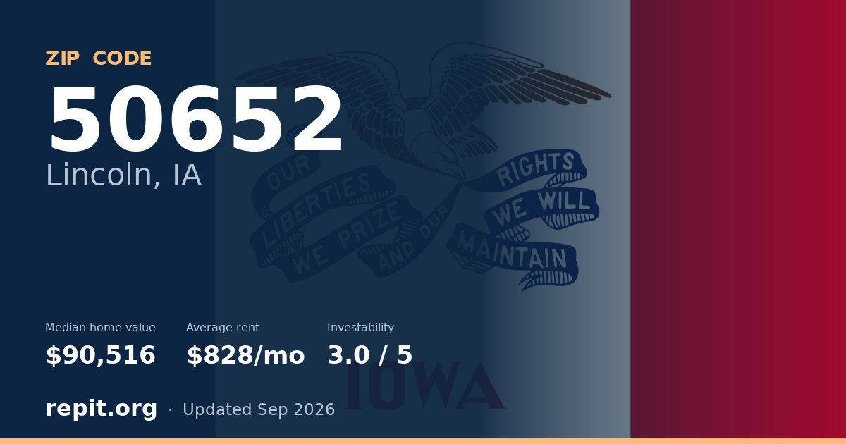ZIP code 50652 (Lincoln, IA) — median home value $90,516, average rent $828/mo