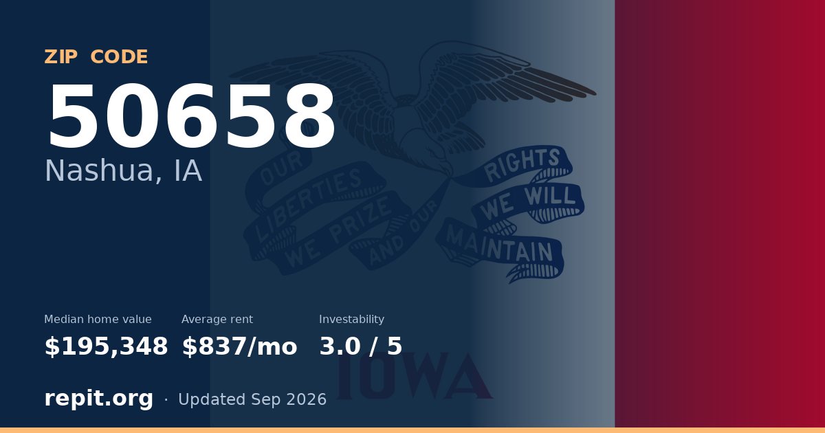 ZIP code 50658 (Nashua, IA) — median home value $195,348, average rent $837/mo