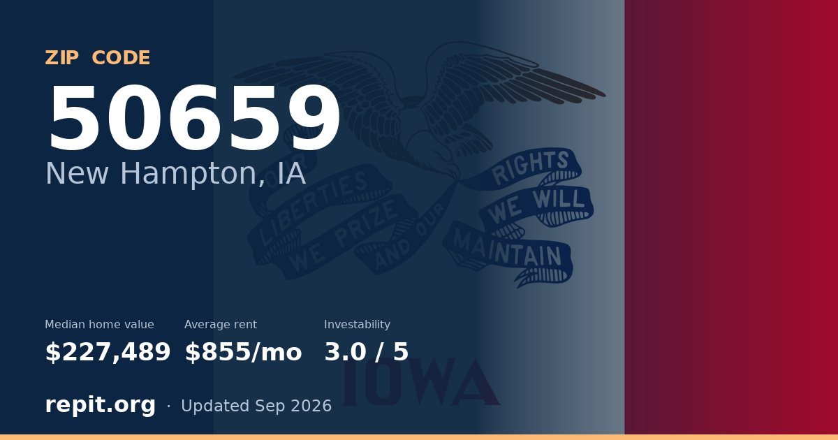 ZIP code 50659 (New Hampton, IA) — median home value $227,489, average rent $855/mo