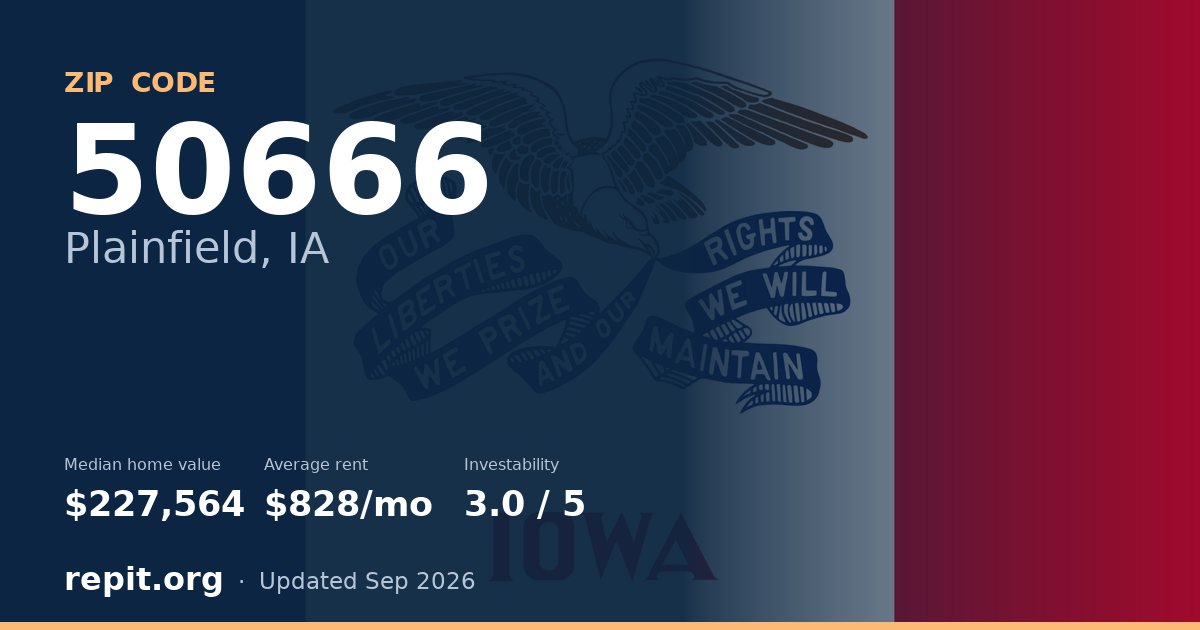 ZIP code 50666 (Plainfield, IA) — median home value $227,564, average rent $828/mo