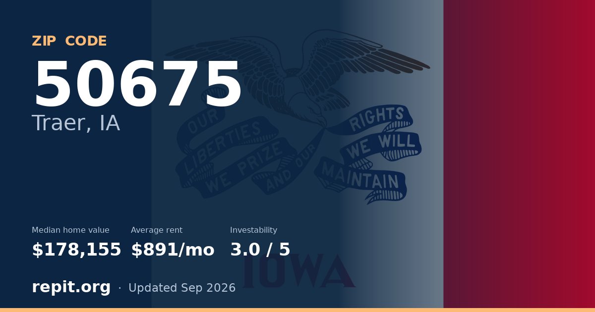 ZIP code 50675 (Traer, IA) — median home value $178,155, average rent $891/mo