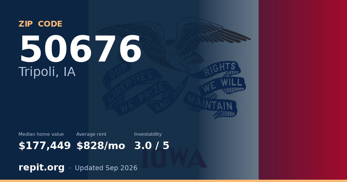 ZIP code 50676 (Tripoli, IA) — median home value $177,449, average rent $828/mo