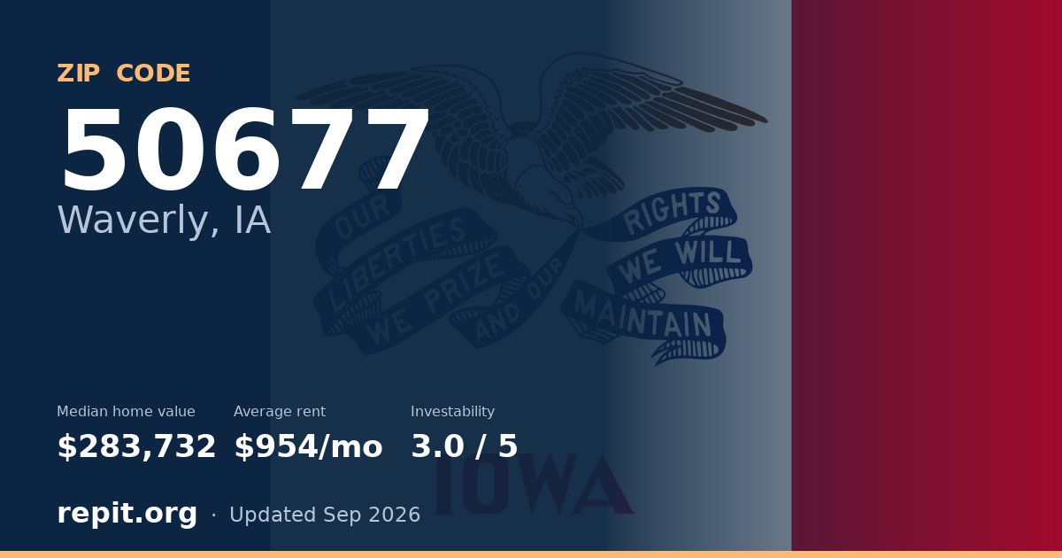 ZIP code 50677 (Waverly, IA) — median home value $283,732, average rent $954/mo