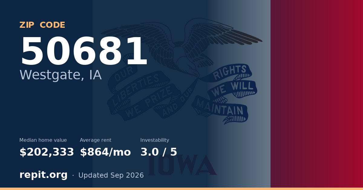 ZIP code 50681 (Westgate, IA) — median home value $202,333, average rent $864/mo