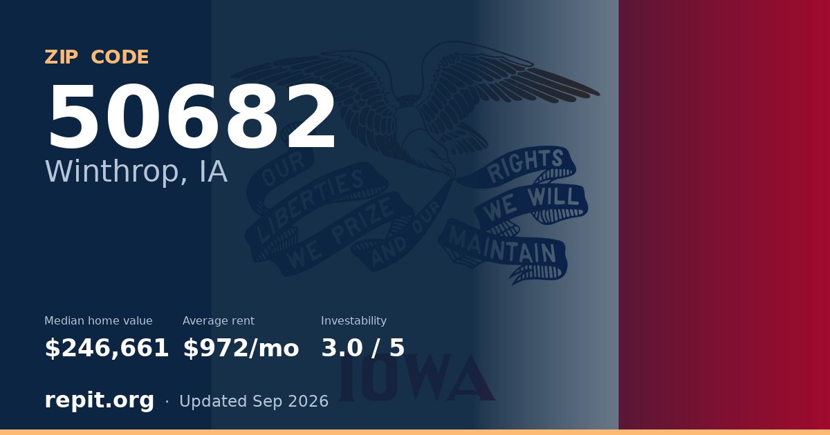 ZIP code 50682 (Winthrop, IA) — median home value $246,661, average rent $972/mo
