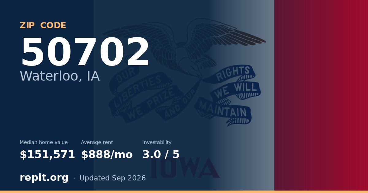 ZIP code 50702 (Waterloo, IA) — median home value $151,571, average rent $888/mo