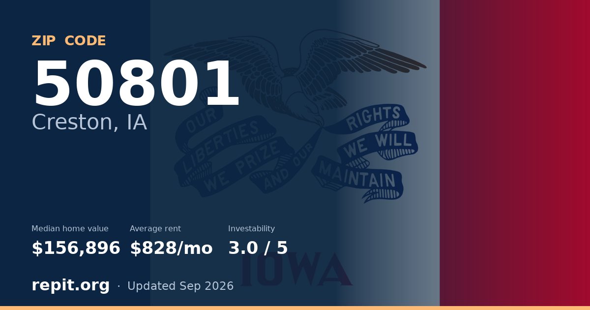 ZIP code 50801 (Creston, IA) — median home value $156,896, average rent $828/mo