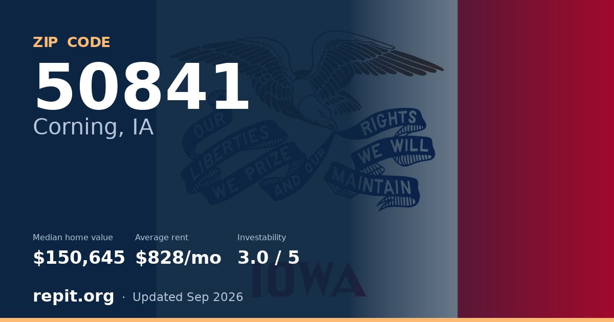 ZIP code 50841 (Corning, IA) — median home value $150,645, average rent $828/mo