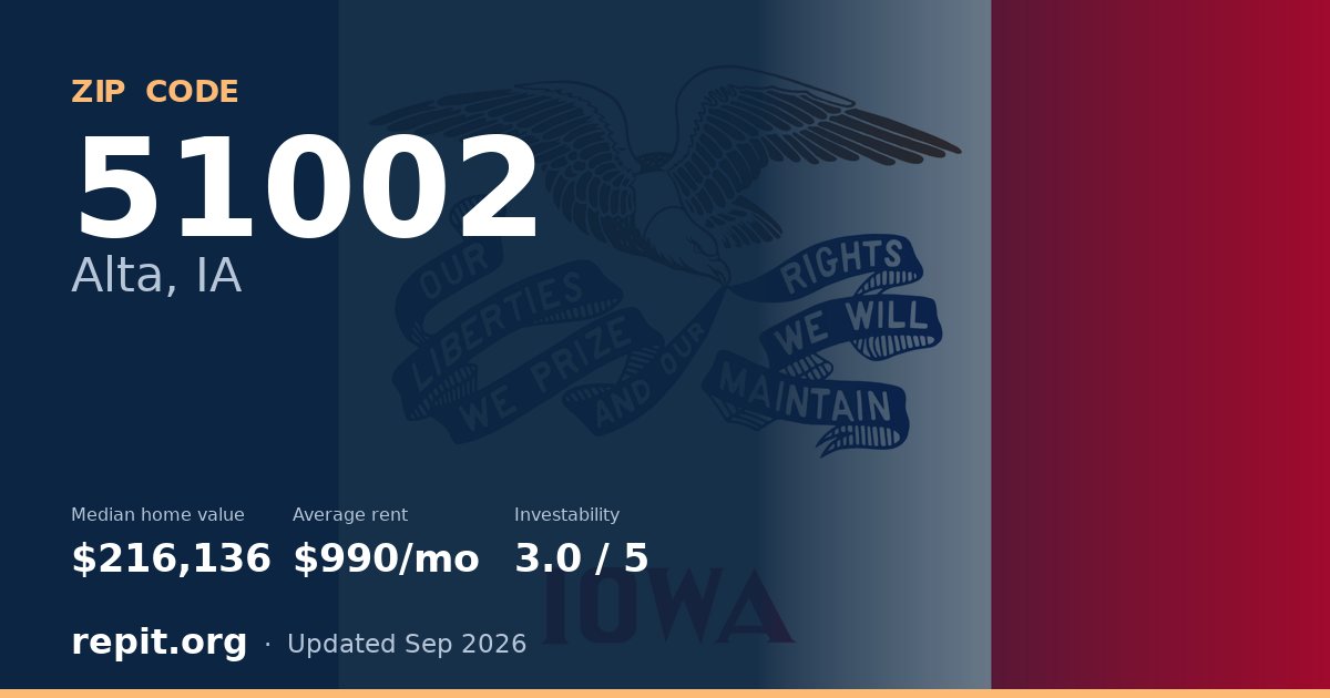 ZIP code 51002 (Alta, IA) — median home value $216,136, average rent $990/mo