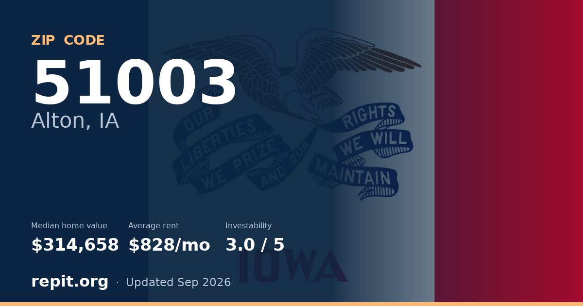 ZIP code 51003 (Alton, IA) — median home value $314,658, average rent $828/mo