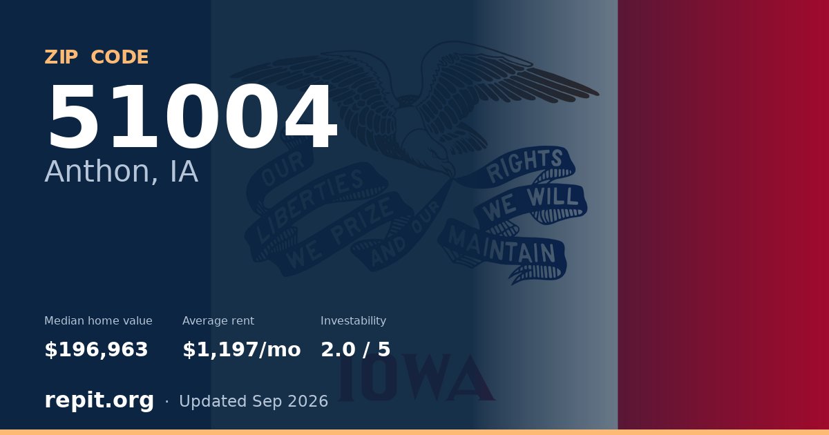 ZIP code 51004 (Anthon, IA) — median home value $196,963, average rent $1,197/mo