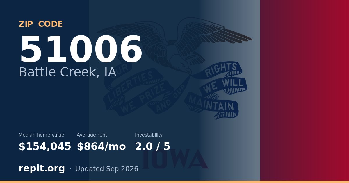 ZIP code 51006 (Battle Creek, IA) — median home value $154,045, average rent $864/mo