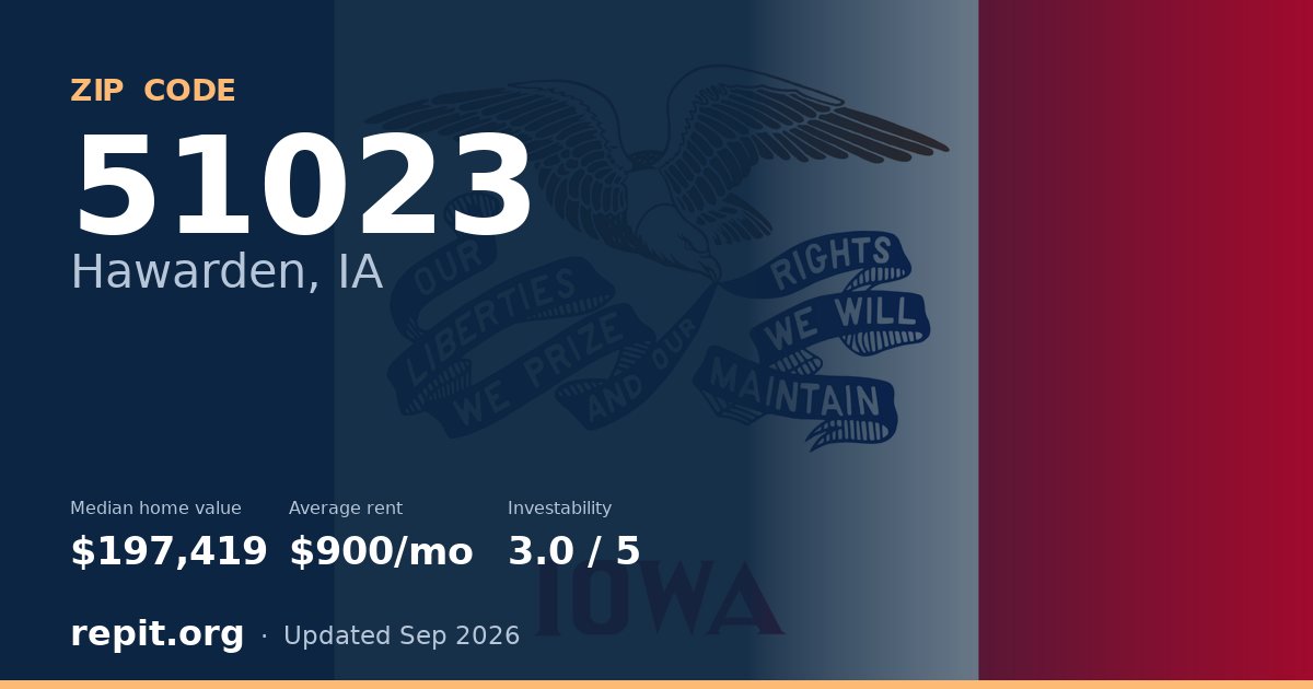 ZIP code 51023 (Hawarden, IA) — median home value $197,419, average rent $900/mo