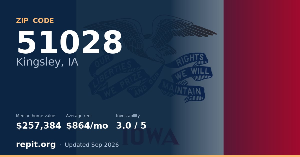ZIP code 51028 (Kingsley, IA) — median home value $257,384, average rent $864/mo
