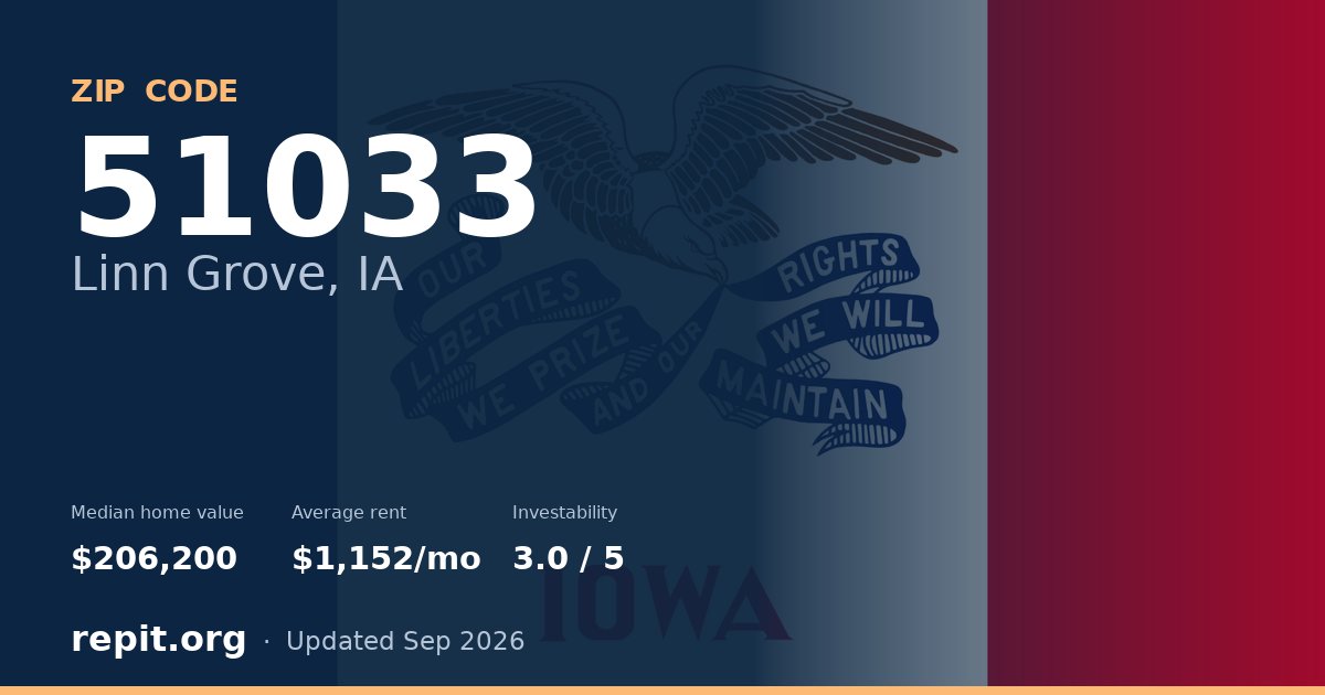 ZIP code 51033 (Linn Grove, IA) — median home value $206,200, average rent $1,152/mo
