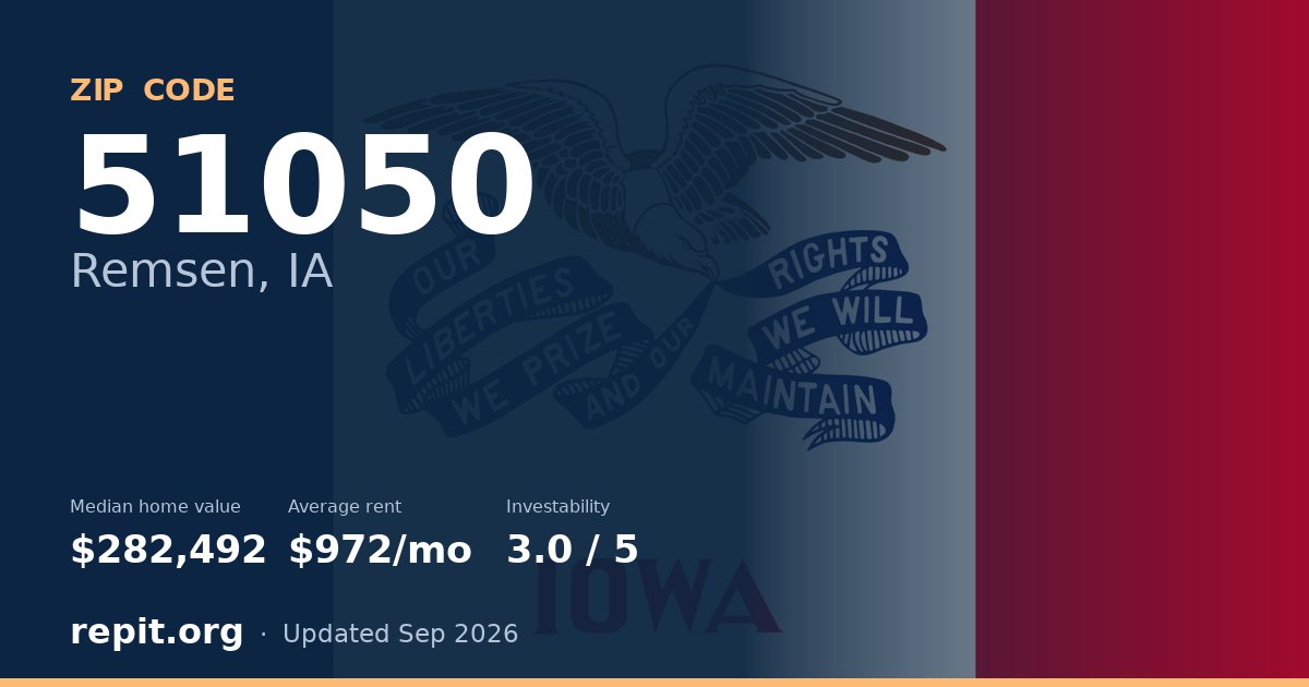 ZIP code 51050 (Remsen, IA) — median home value $282,492, average rent $972/mo