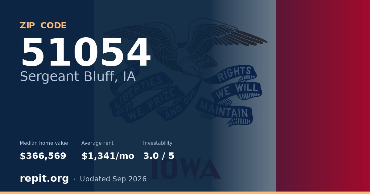 ZIP code 51054 (Sergeant Bluff, IA) — median home value $366,569, average rent $1,341/mo